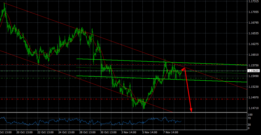 eur-usd-11-november-2025
