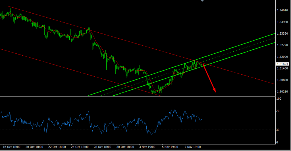 gbp-usd-11-november-2025