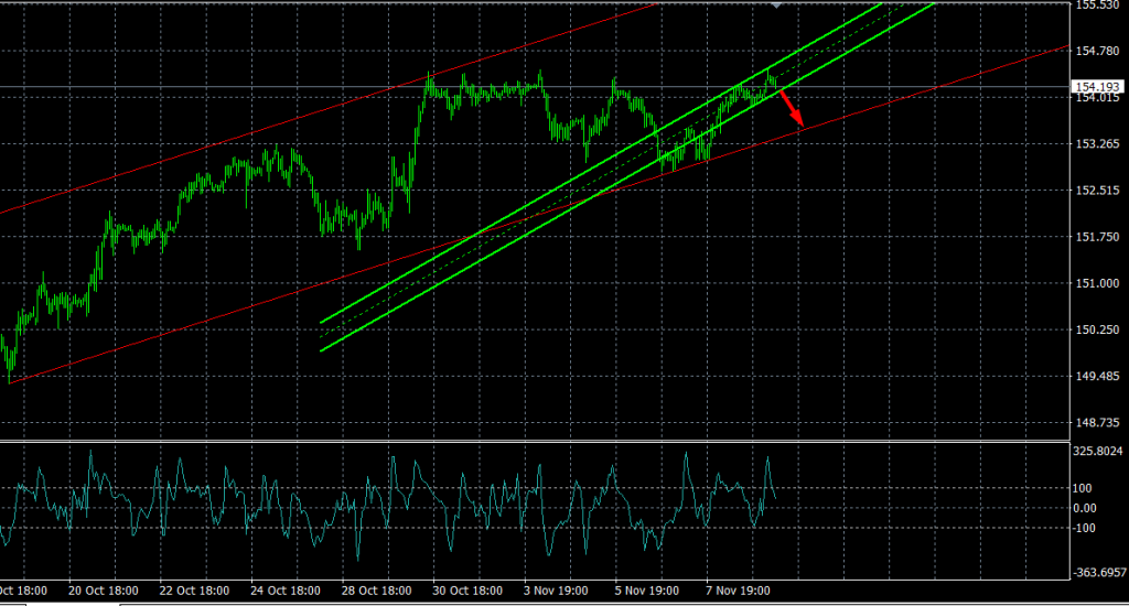 usd-jpy-11-november-2025